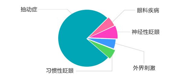 抽动症孩子在家护理要注意哪些细节?心理护理