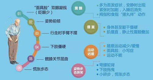 经颅磁刺激仪好用吗?帕金森不能吃什么食物