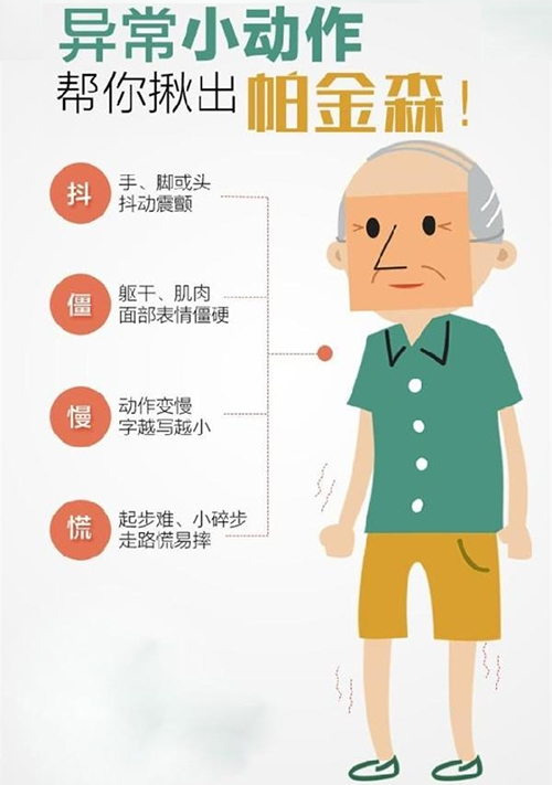 择思达斯家用经颅磁可靠_帕金森挂号属什么科