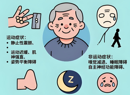 择思达斯家庭用经颅磁_帕金森僵硬型进展快吗?